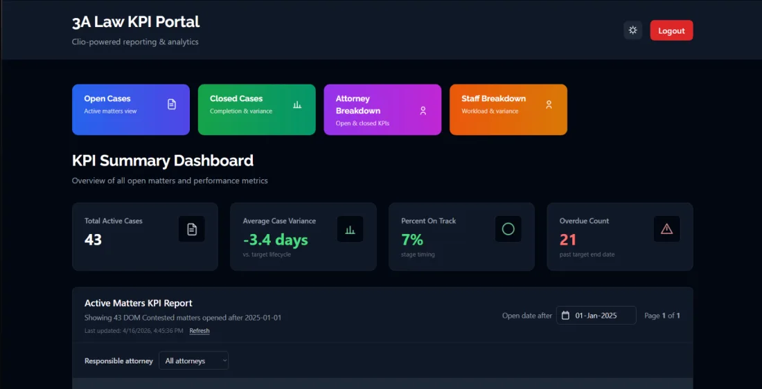 3A Law Clio matter reporting portal built by IllusionX Media