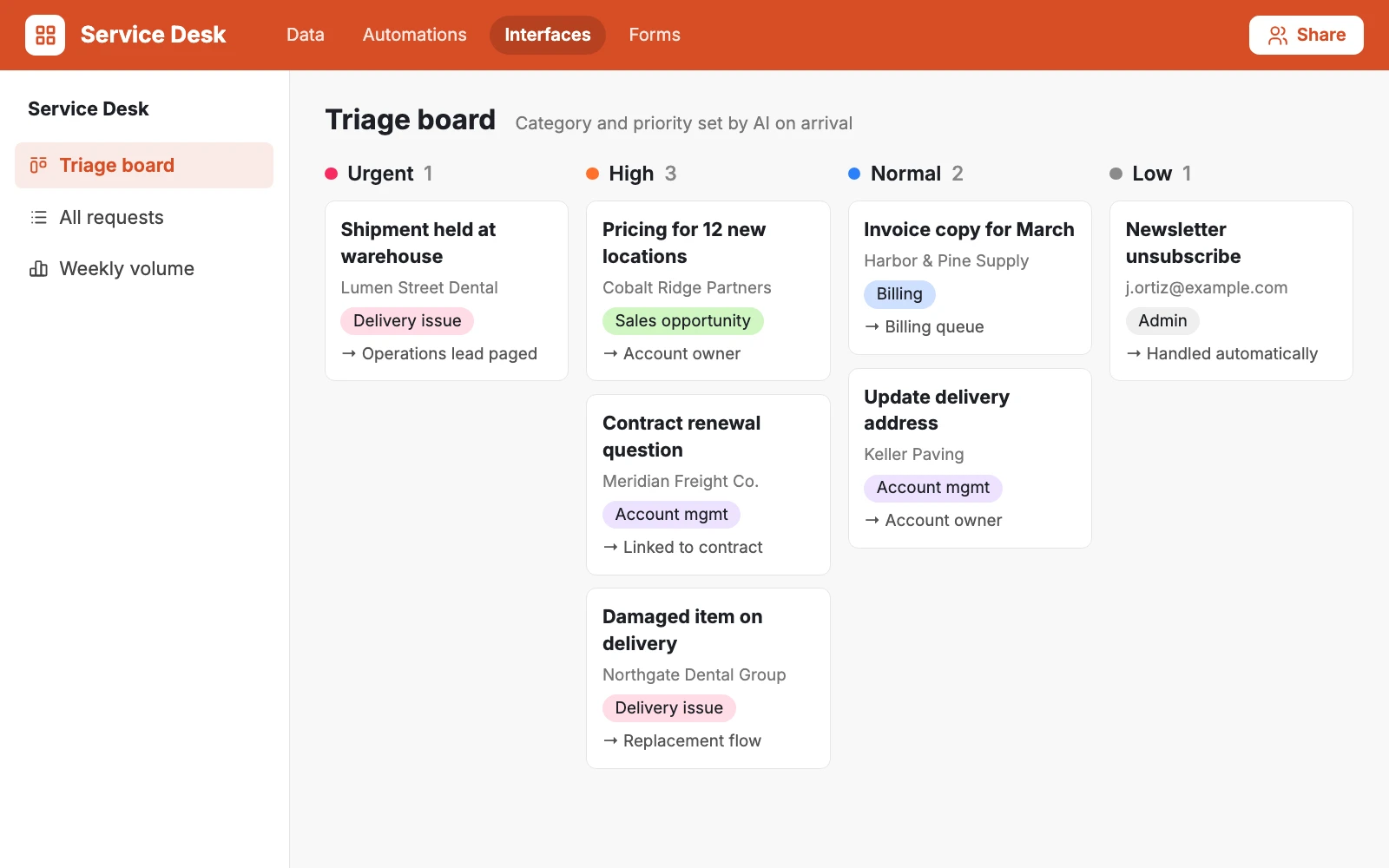 AI Agents for Classification, Responses & Live Data project preview
