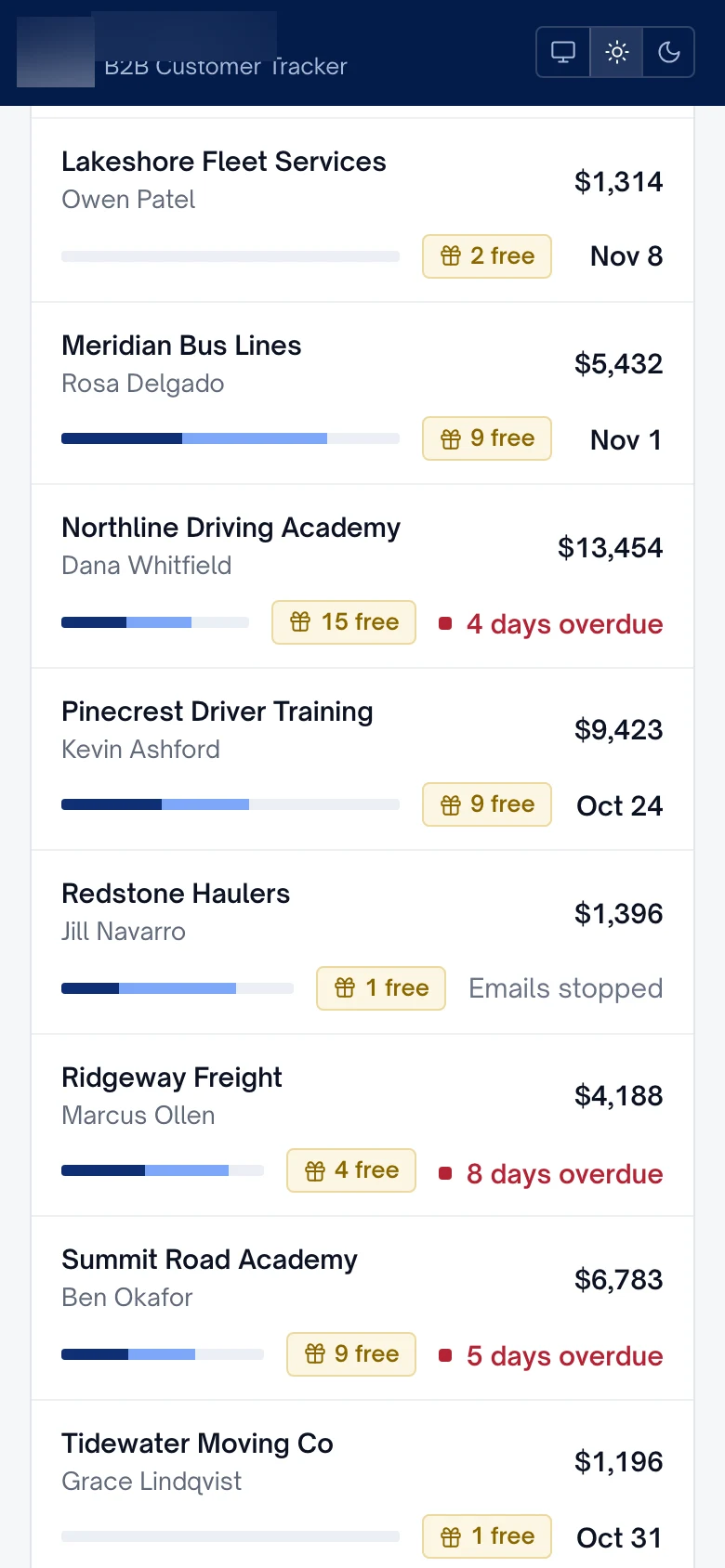 More of the customer list, with free courses earned and overdue check-ins