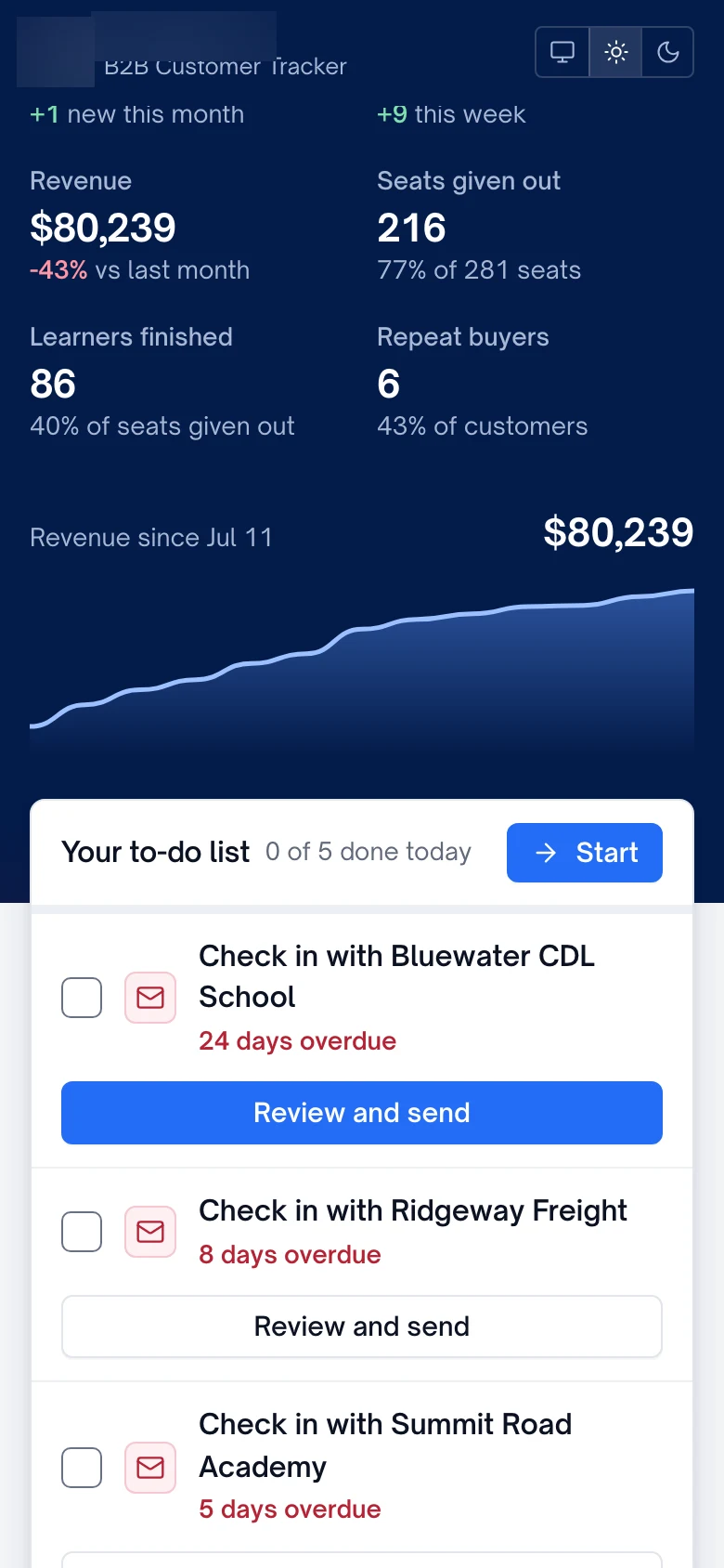 Revenue chart and the start of the to-do list