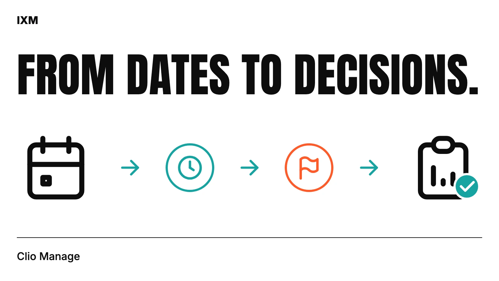 IXM cover: From dates to decisions. Calendar, timing check and flag leading to a reviewed report