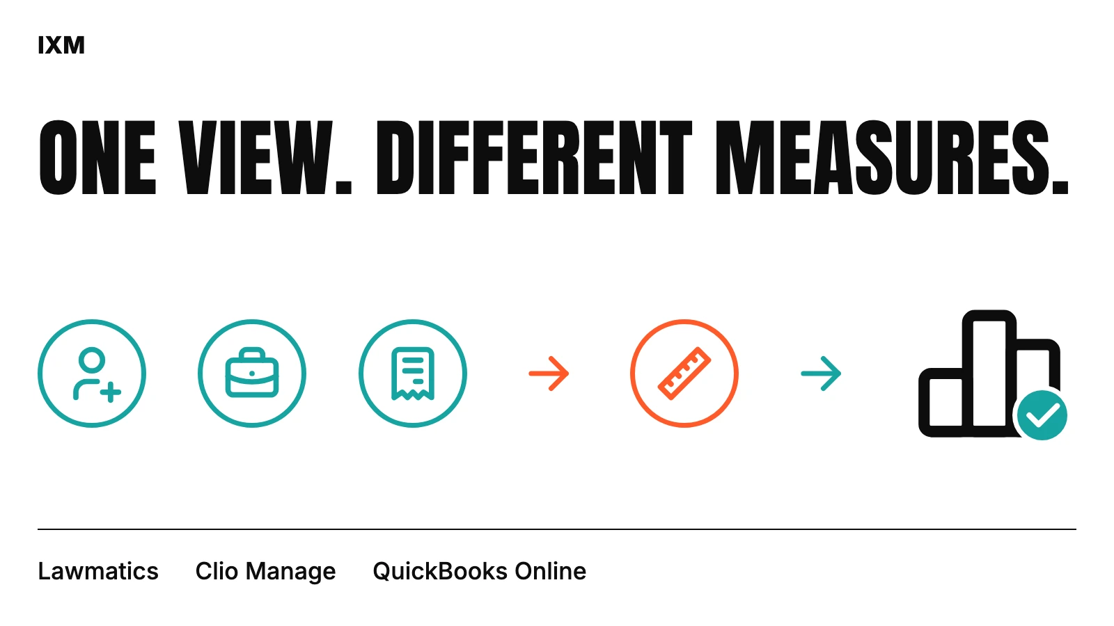 IXM cover: One view. Different measures. Three sources agree on one definition before a report