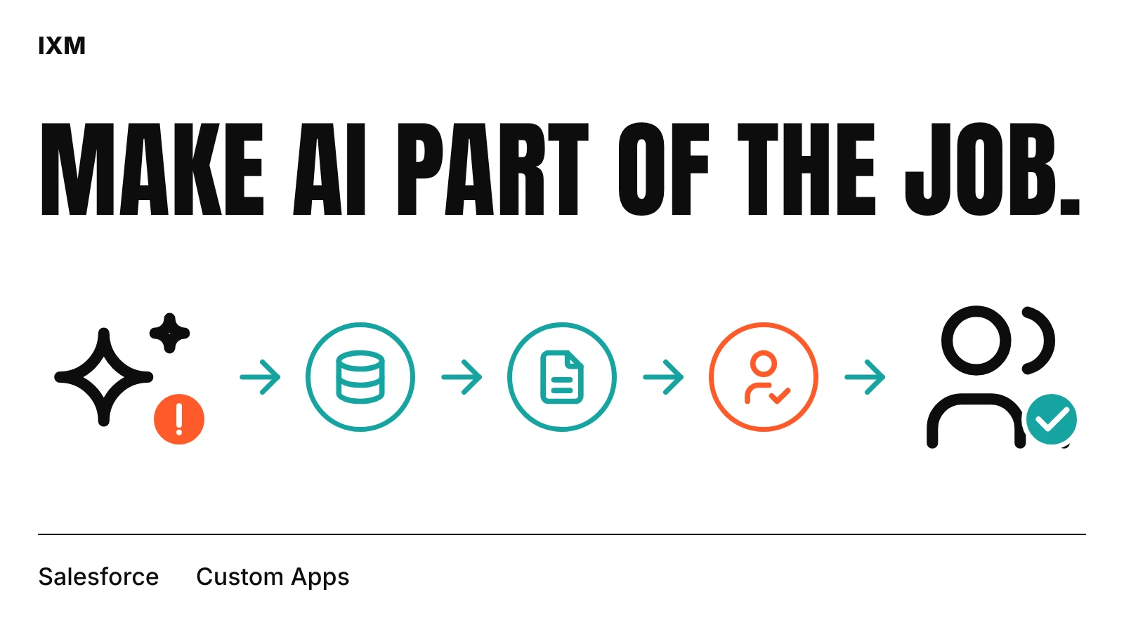 Make AI part of the job: an AI spark connected to Salesforce records, a document, a reviewer and the wider team
