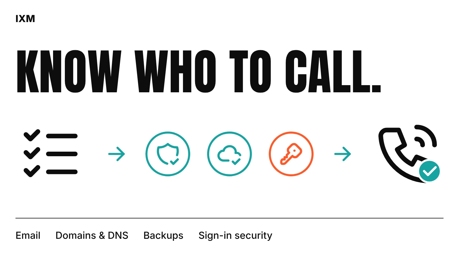 Know who to call: an account checklist, sign-in security, backups and access keys leading to a support call