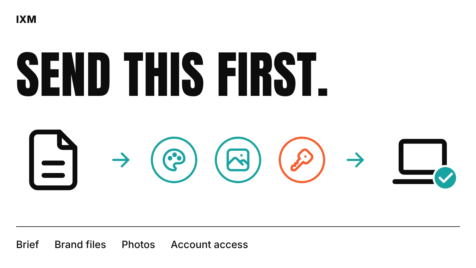 Send this first: a brief, brand files, photos and account access leading to a finished website