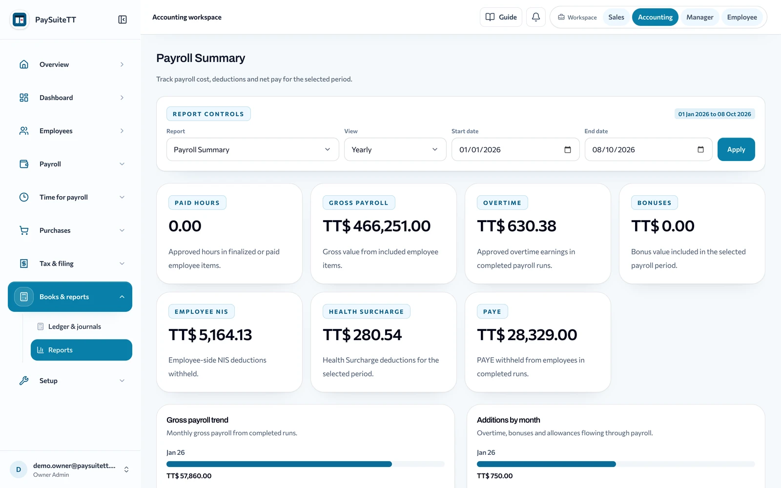 PaySuiteTT payroll summary report with gross payroll, overtime, employee NIS, health surcharge and PAYE totals